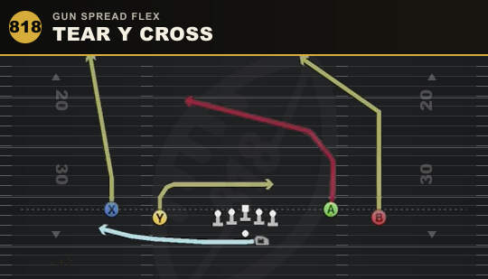 TEAR Y CROSS from Gun Spread Flex