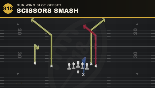 SCISSORS SMASH from Gun Wing Slot Offset