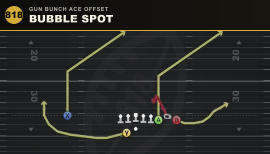 BUBBLE SPOT from Gun Bunch Ace Offset