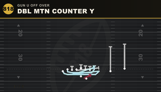 DBL MTN COUNTER Y from Gun U Off Over
