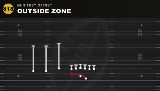 OUTSIDE ZONE from Gun Trey Offset