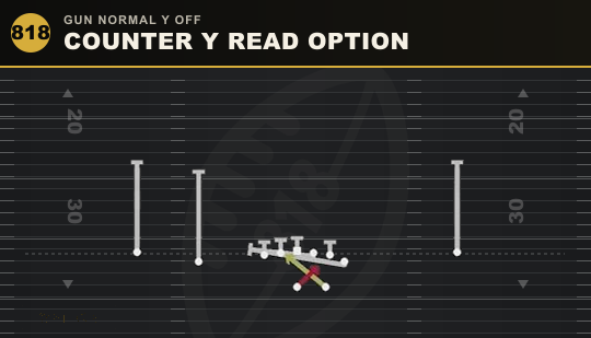 COUNTER Y READ OPTION from Gun Normal Y Off