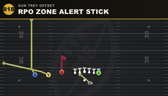 RPO ZONE ALERT STICK from Gun Trey Offset