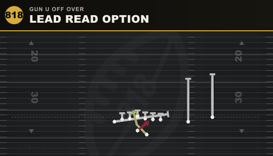 LEAD READ OPTION from Gun U Off Over
