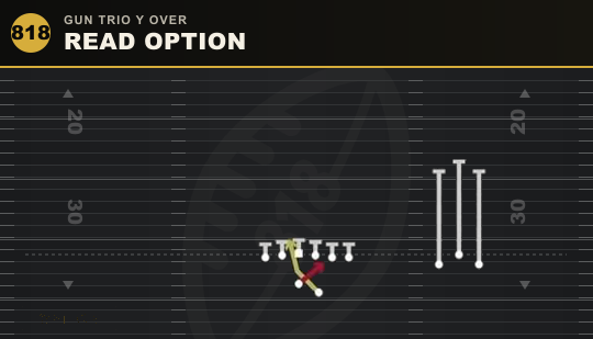 READ OPTION from Gun Trio Y Over
