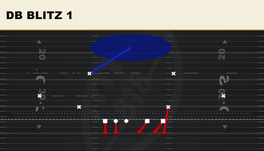 DB BLITZ 1 from Load Weak