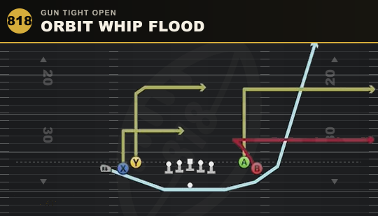 ORBIT WHIP FLOOD from Gun Tight Open