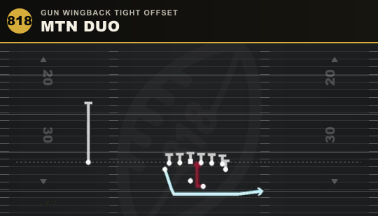 MTN DUO from Gun Wingback Tight Offset