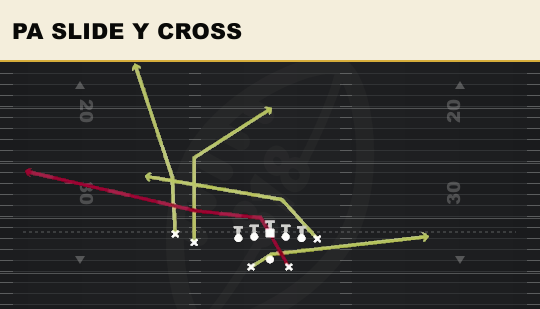 PA SLIDE Y CROSS from Split Twins Offset Close