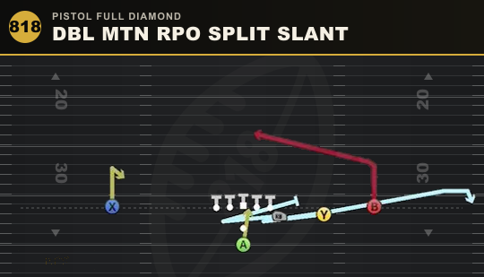 DBL MTN RPO SPLIT SLANT from Pistol Full Diamond