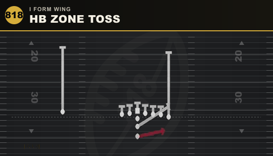 HB ZONE TOSS from I Form Wing