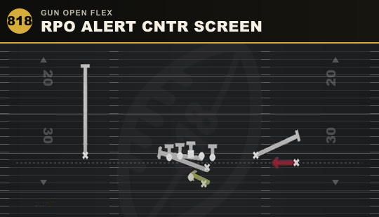 RPO ALERT CNTR SCREEN from Gun Open Flex