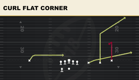 CURL FLAT CORNER from Trips HB Wk