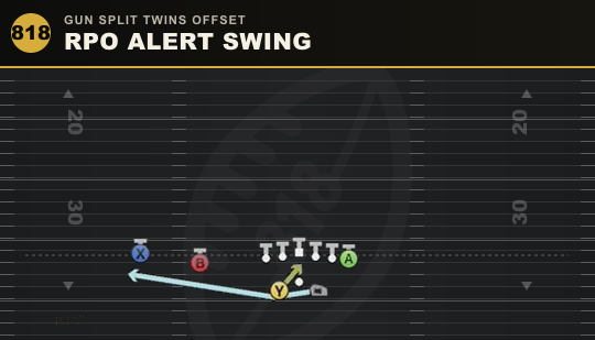 RPO ALERT SWING from Gun Split Twins Offset