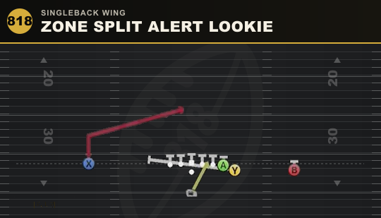 ZONE SPLIT ALERT LOOKIE from Singleback Wing