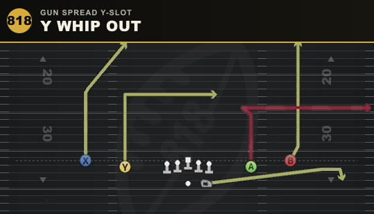 Y WHIP OUT from Gun Spread Y-Slot