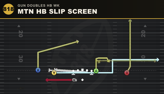 MTN HB SLIP SCREEN from Gun Doubles HB Wk