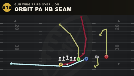 ORBIT PA HB SEAM from Gun Wing Trips Over Lion