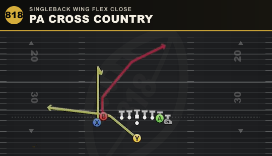 PA CROSS COUNTRY from Singleback Wing Flex Close