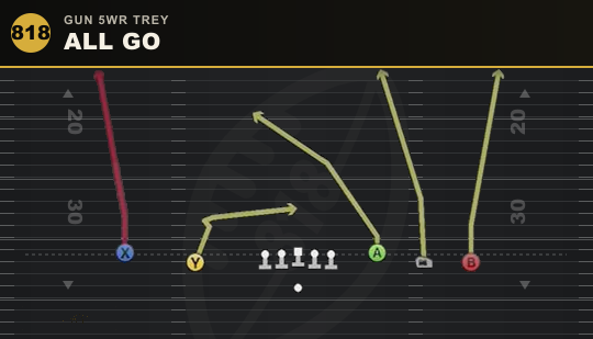 ALL GO from Gun 5WR Trey