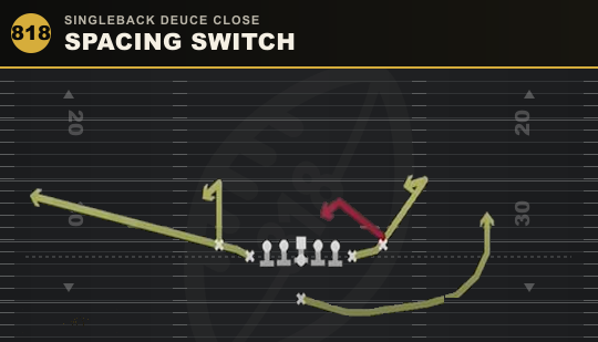 SPACING SWITCH from Singleback Deuce Close