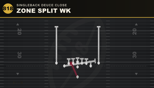 ZONE SPLIT WK from Singleback Deuce Close