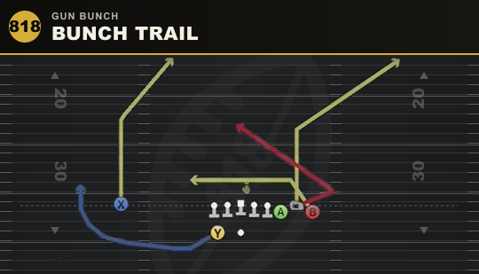 BUNCH TRAIL from Gun Bunch