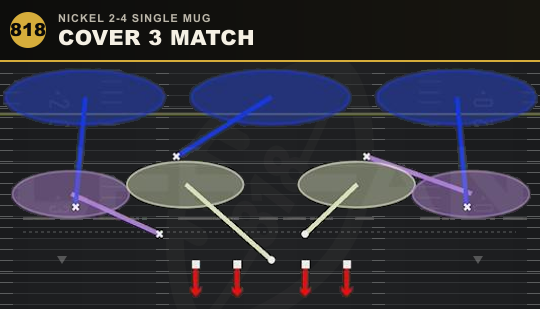 COVER 3 MATCH from Nickel 2-4 Single Mug