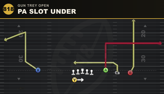 PA SLOT UNDER from Gun Trey Open