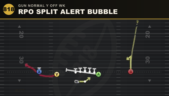 RPO SPLIT ALERT BUBBLE from Gun Normal Y Off Wk