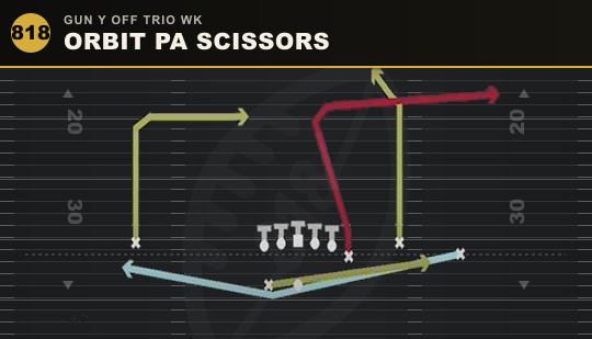 ORBIT PA SCISSORS from Gun Y Off Trio Wk
