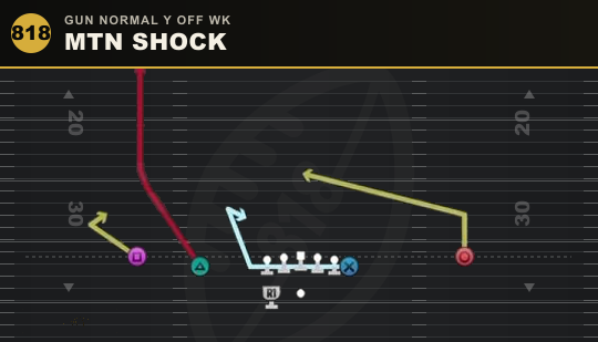 MTN SHOCK from Gun Normal Y Off Wk