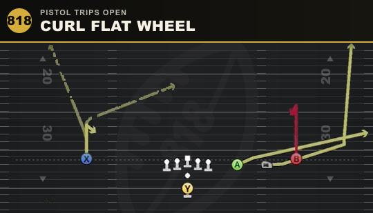 CURL FLAT WHEEL from Pistol Trips Open