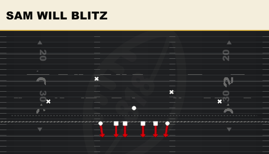 SAM WILL BLITZ from 4-3 Even 6-1