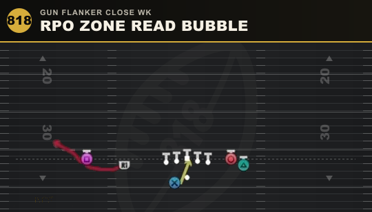 RPO ZONE READ BUBBLE from Gun Flanker Close Wk