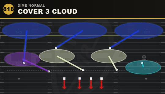 COVER 3 CLOUD from Dime Normal