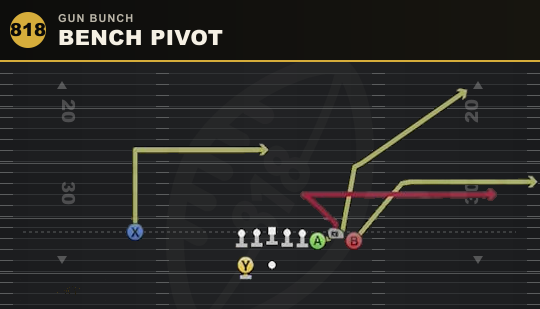 BENCH PIVOT from Gun Bunch
