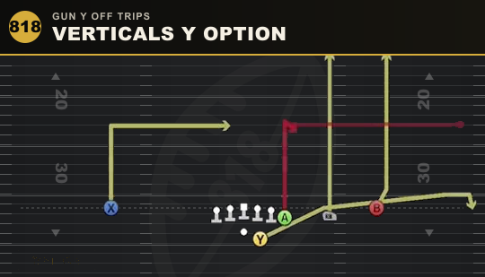VERTICALS Y OPTION from Gun Y Off Trips