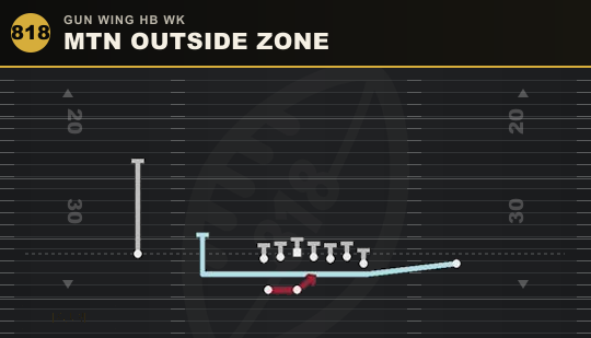 MTN OUTSIDE ZONE from Gun Wing HB Wk