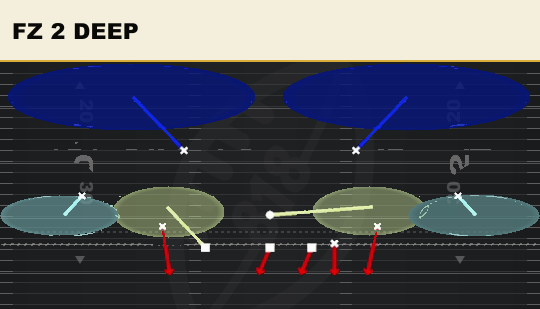 FZ 2 DEEP from 1-3-7