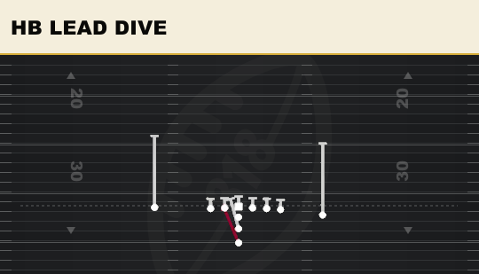 HB LEAD DIVE from Close