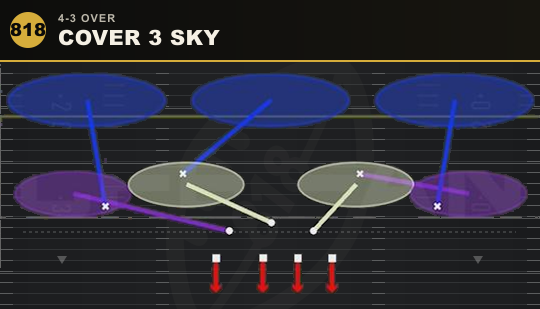 COVER 3 SKY from 4-3 Over