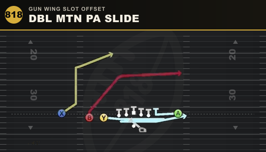 DBL MTN PA SLIDE from Gun Wing Slot Offset