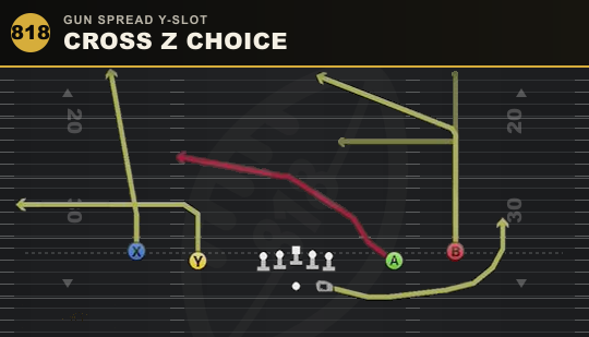 CROSS Z CHOICE from Gun Spread Y-Slot