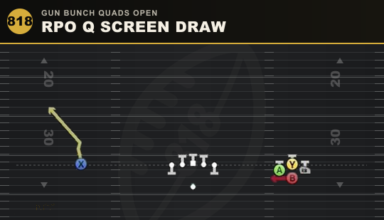 RPO Q SCREEN DRAW from Gun Bunch Quads Open