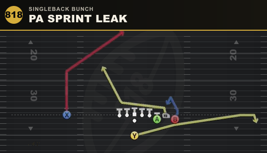 PA SPRINT LEAK from Singleback Bunch