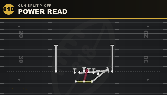 POWER READ from Gun Split Y Off