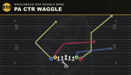 PA CTR WAGGLE from Singleback Ace Double Wing