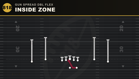 INSIDE ZONE from Gun Spread Dbl Flex