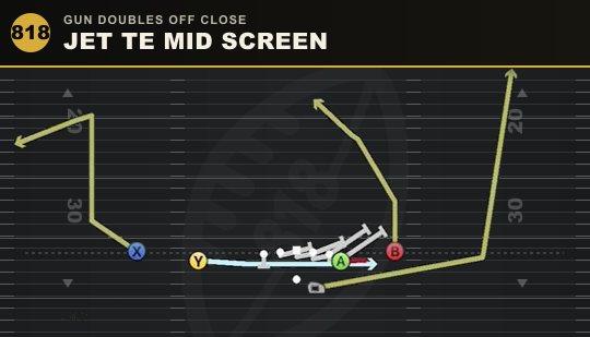 JET TE MID SCREEN from Gun Doubles Off Close
